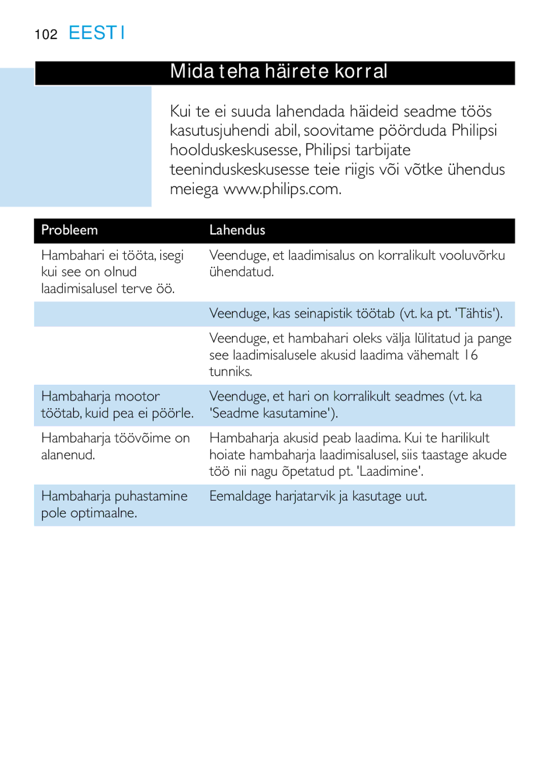 Philips HD 650 manual Mida teha häirete korral, Probleem, Lahendus 