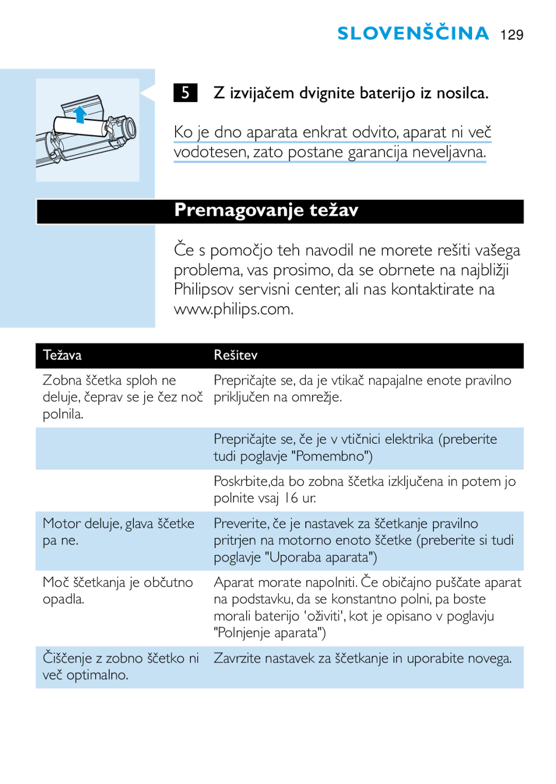 Philips HD 650 manual Premagovanje težav, Težava, Rešitev 