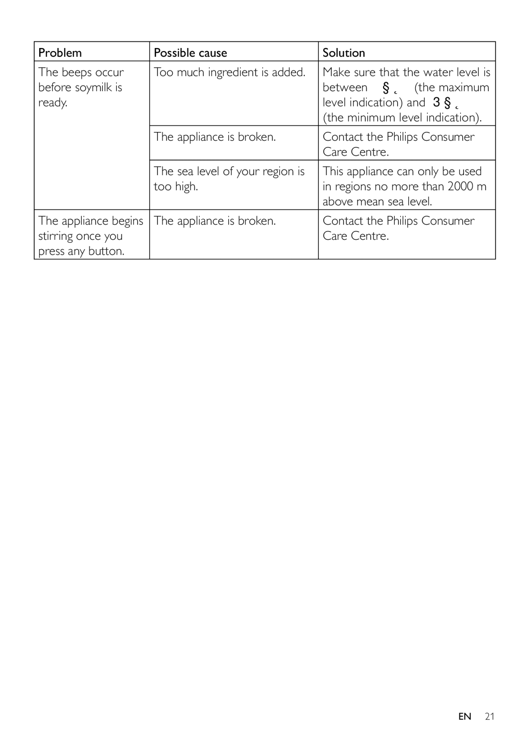 Philips HD2060 Problem Possible cause Solution Beeps occur, Before soymilk is Between Maximum Ready Level indication 