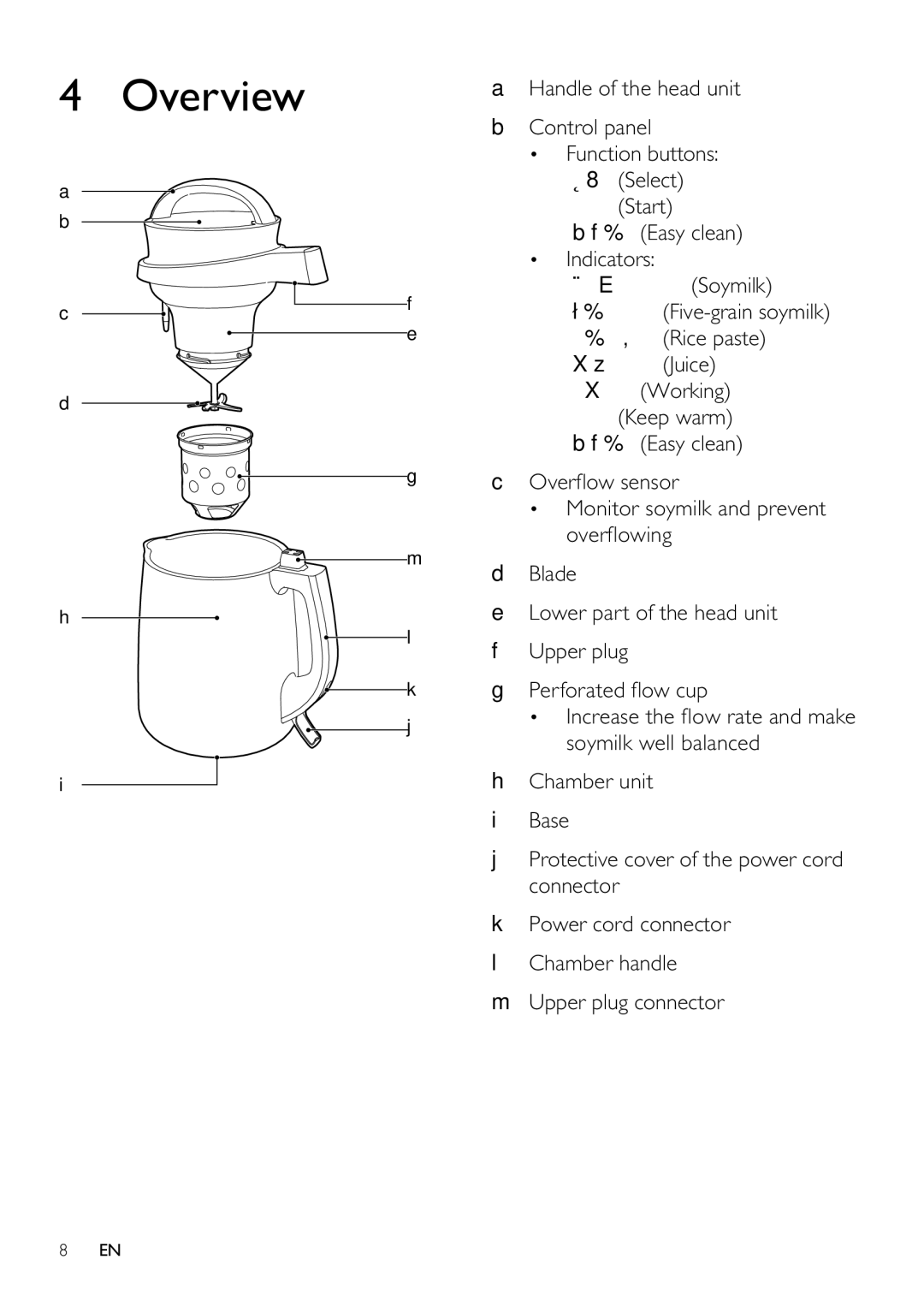 Philips HD2060 user manual Overview 