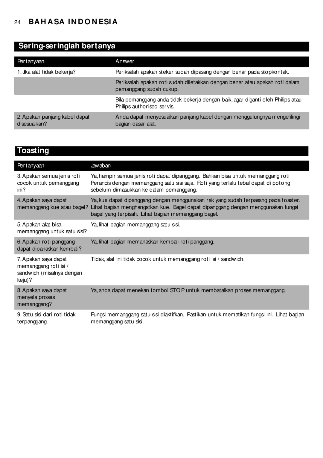 Philips HD2603, HD2602, HD2600, HD2601 manual Sering-seringlah bertanya, Pertanyaan Answer 