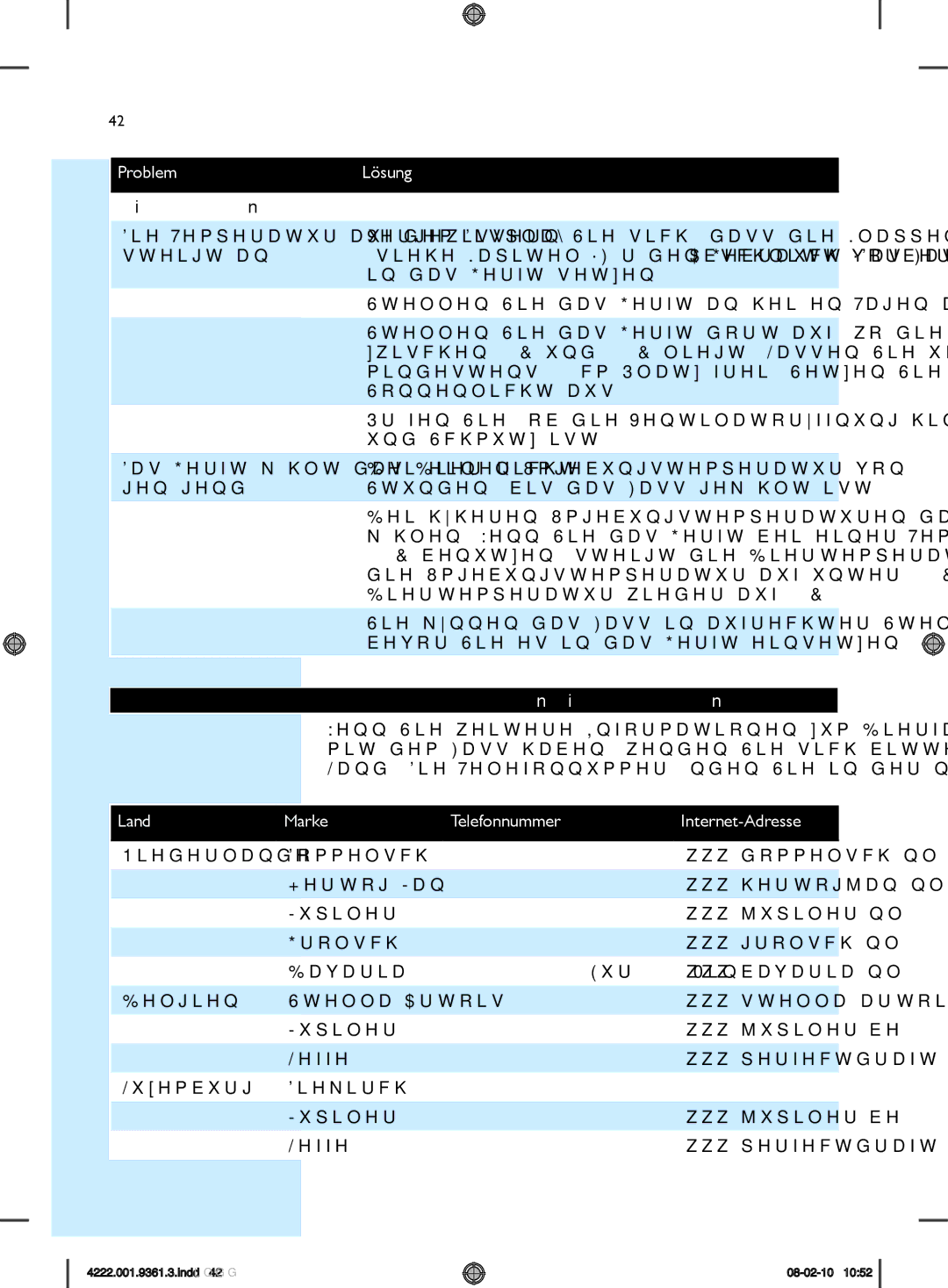 Philips hd3620 manual Hersteller von Bierfässern, Land Marke Telefonnummer Internet-Adresse 