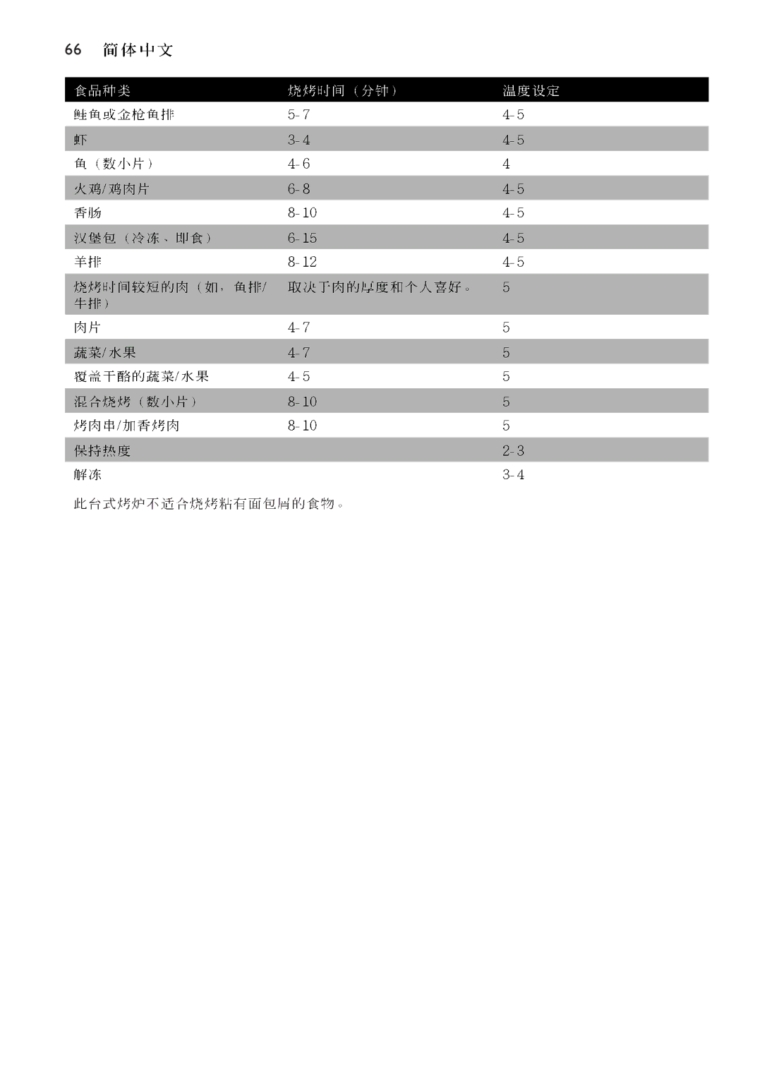 Philips HD4426, HD4427 manual 