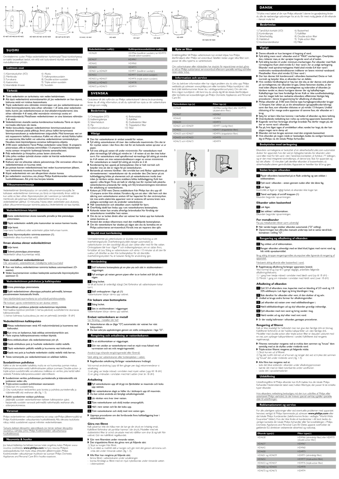 Philips HD4654 Laitteen osat, Tärkeää, Ylikuumenemissuoja, Vedenkeittimen käyttö, Beskrivning, Viktigt, Byte av filter 