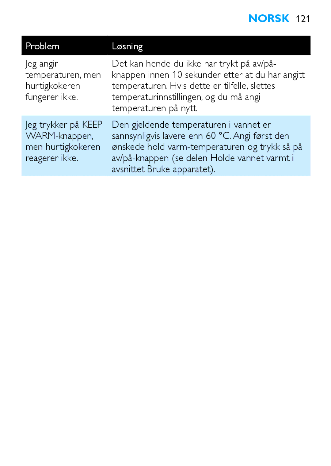 Philips HD4686, HD4685 Jeg angir Det kan hende du ikke har trykt på av/på, WARM-knappen, Men hurtigkokeren, Reagerer ikke 