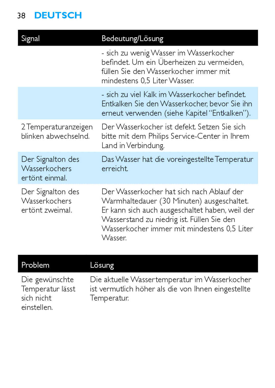 Philips HD4685, HD4686 manual Problem Lösung 