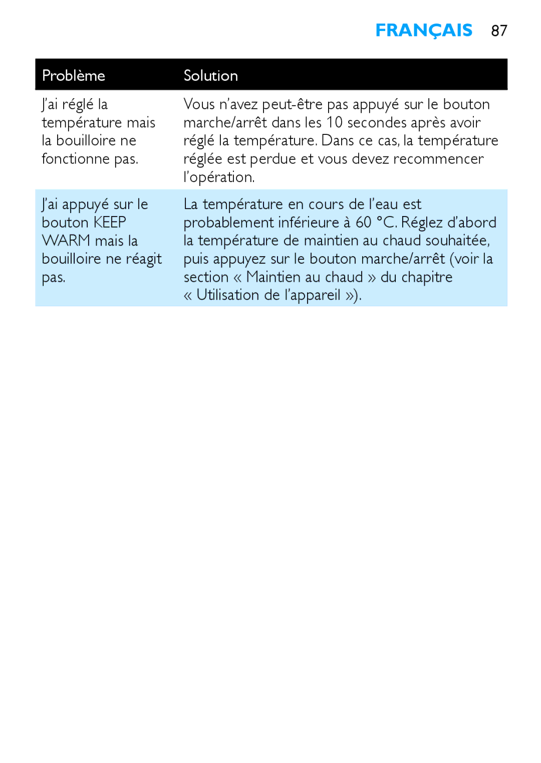 Philips HD4686, HD4685 manual ’ai réglé la, Température mais, La bouilloire ne, Fonctionne pas, ’opération, Warm mais la 