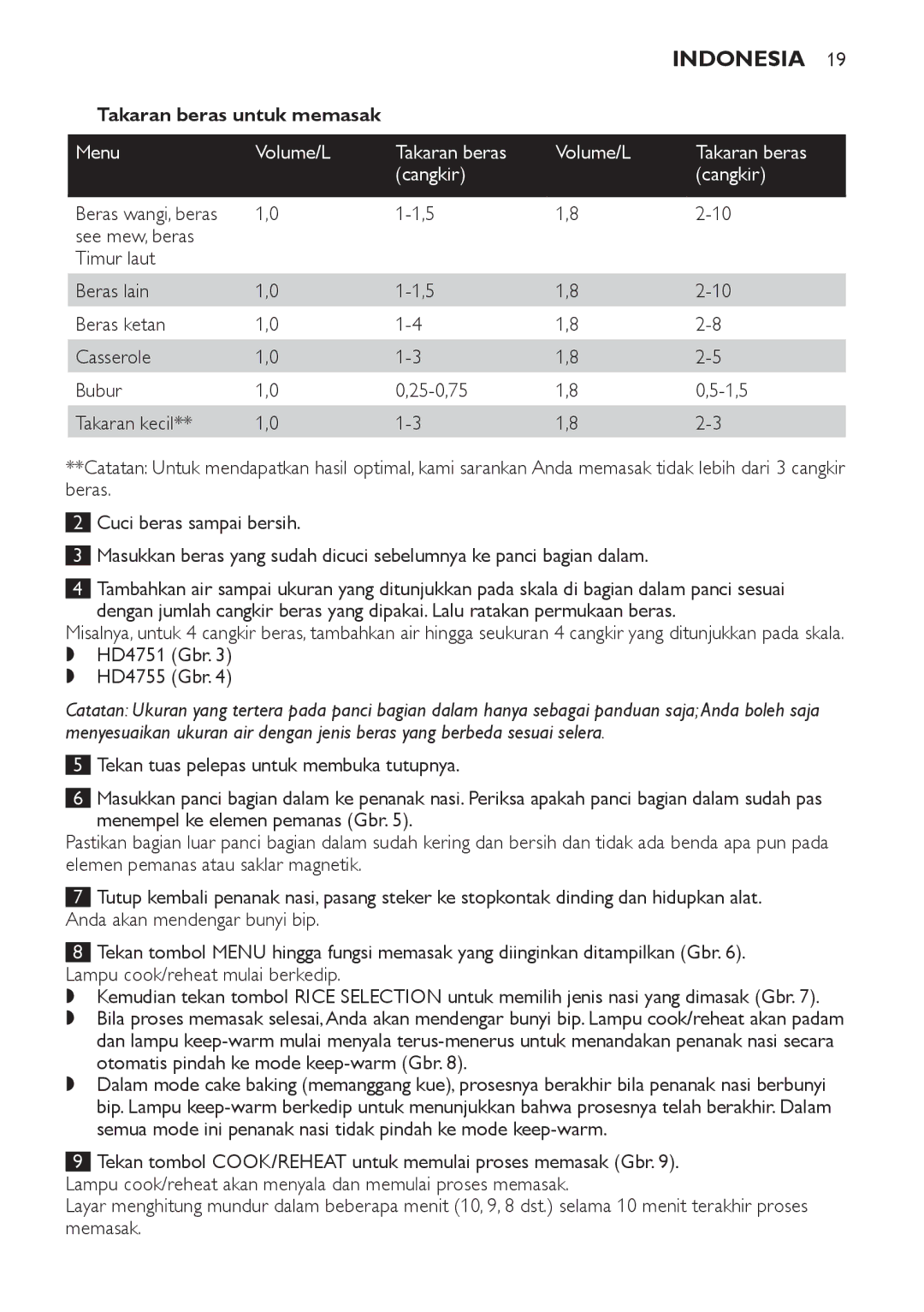 Philips HD4751, HD4755 manual Menu Volume/L Takaran beras Cangkir 
