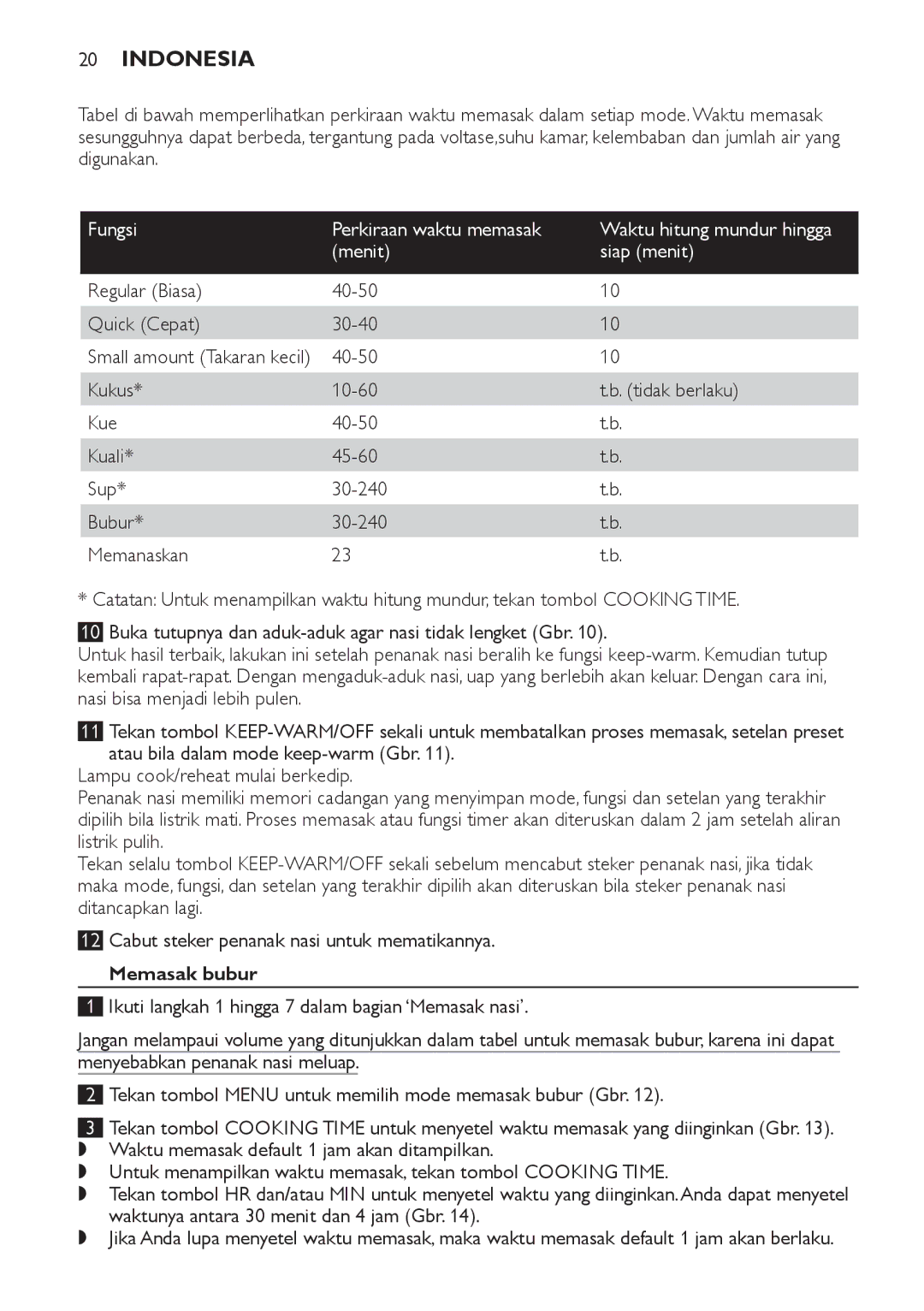 Philips HD4755, HD4751 manual Fungsi, Menit Siap menit, Regular Biasa 40-50 Quick Cepat 30-40, Memasak bubur 