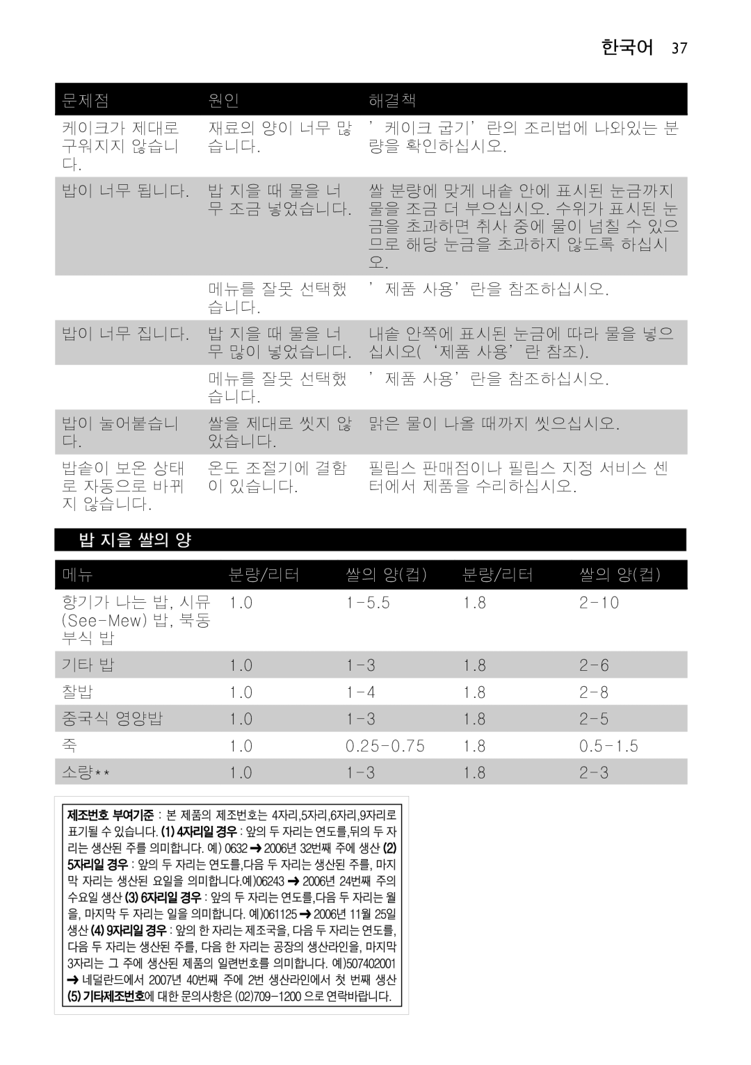 Philips HD4751, HD4755 manual 분량 /리터 쌀의 양 컵, 향기가 나는 밥 , 시뮤 See-Mew 밥, 북동 부식 밥 기타 밥 중국식 영양밥 25-0.75 1.5 