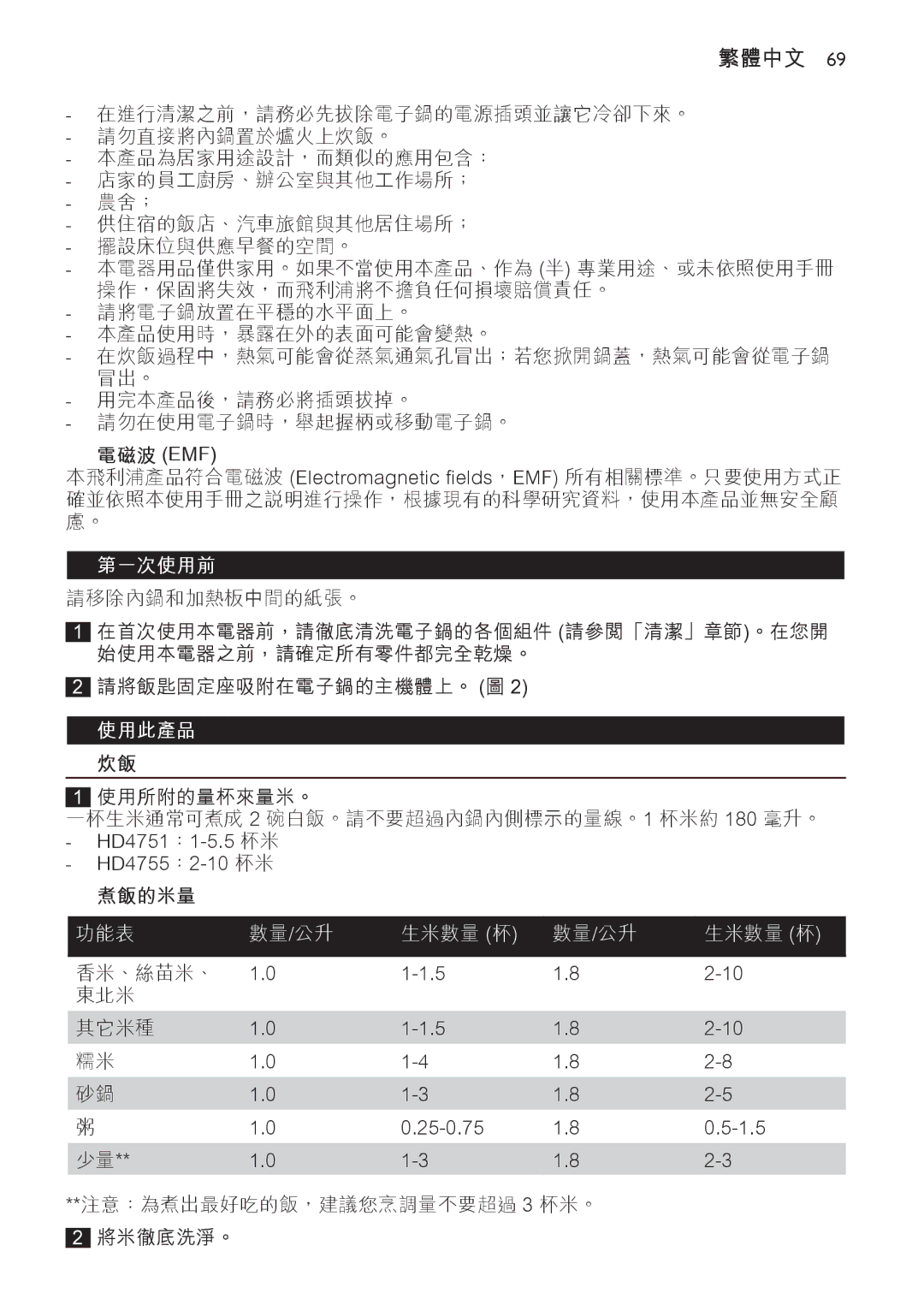 Philips manual 電磁波 Emf, HD4751 ：1-5.5 杯米 HD4755 ：2-10 杯米, 25-0.75 1.5 