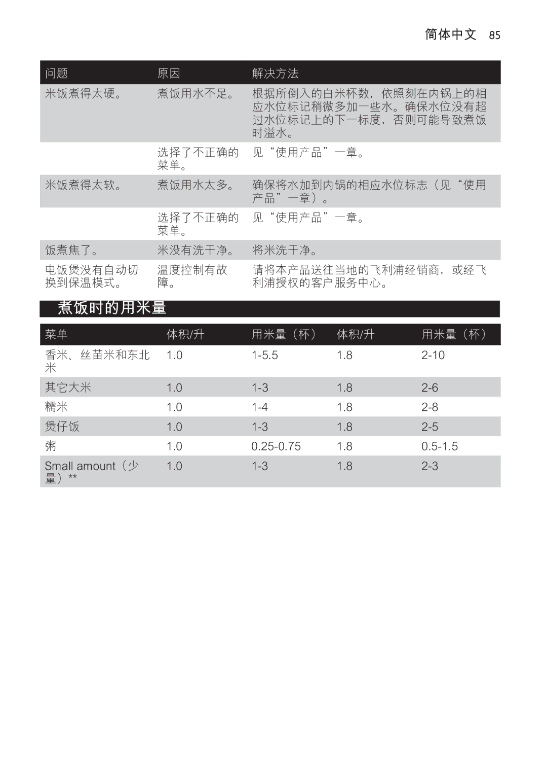 Philips HD4751, HD4755 manual 煮饭时的用米量 