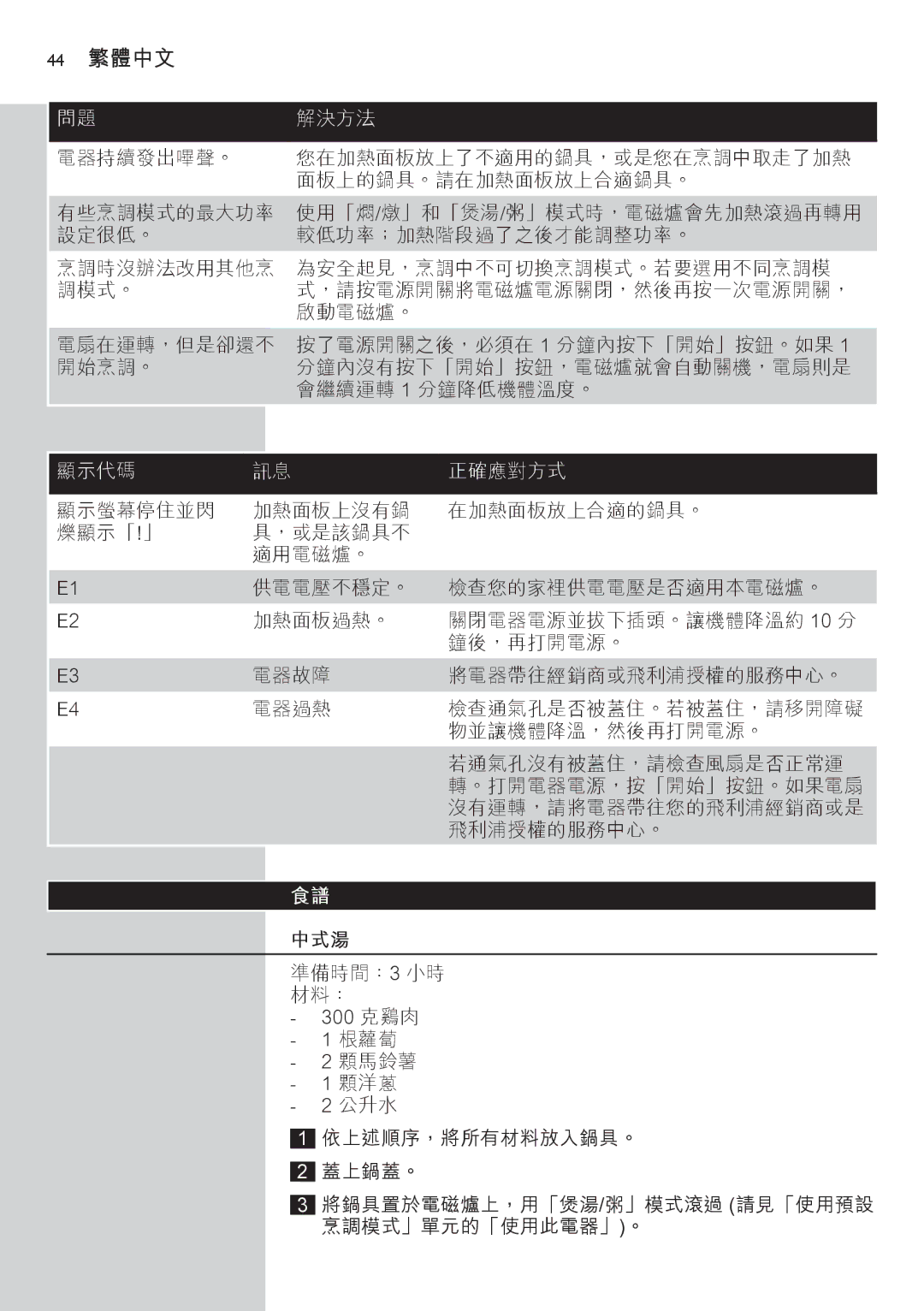 Philips HD4918 manual 顯示代碼 正確應對方式, 300 克雞肉 