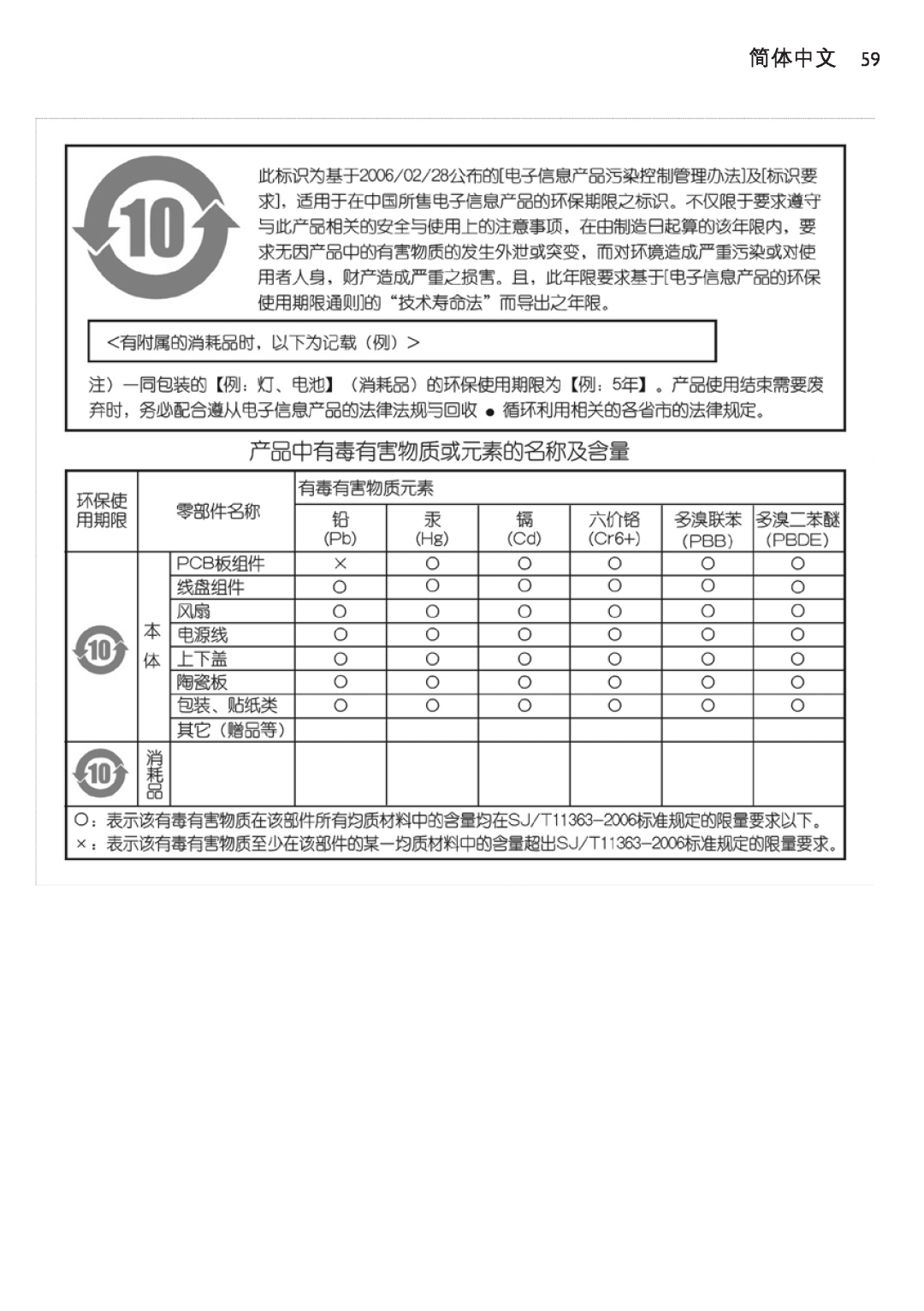 Philips HD4918 manual 简体中文 