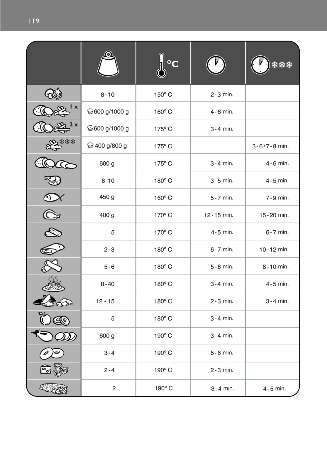 Philips HD6109, HD6107, HD6106, HD6105 manual 119 