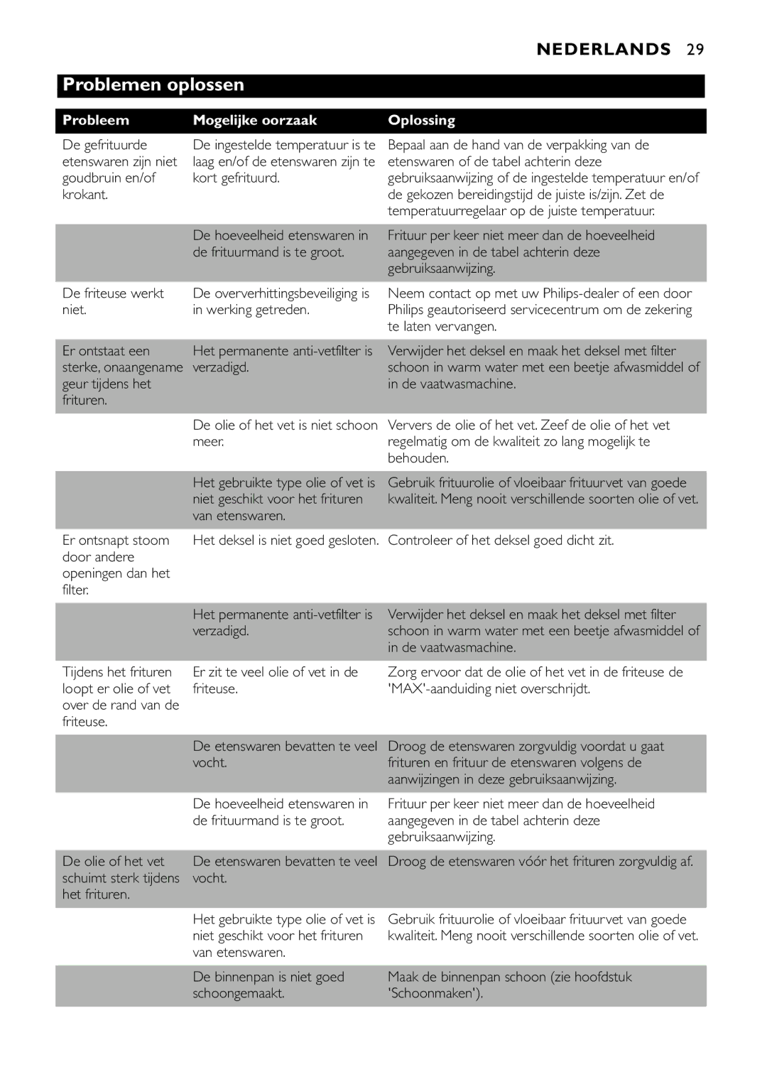 Philips HD6106, HD6107, HD6105, HD6109 manual Problemen oplossen, Probleem Mogelijke oorzaak, Oplossing 