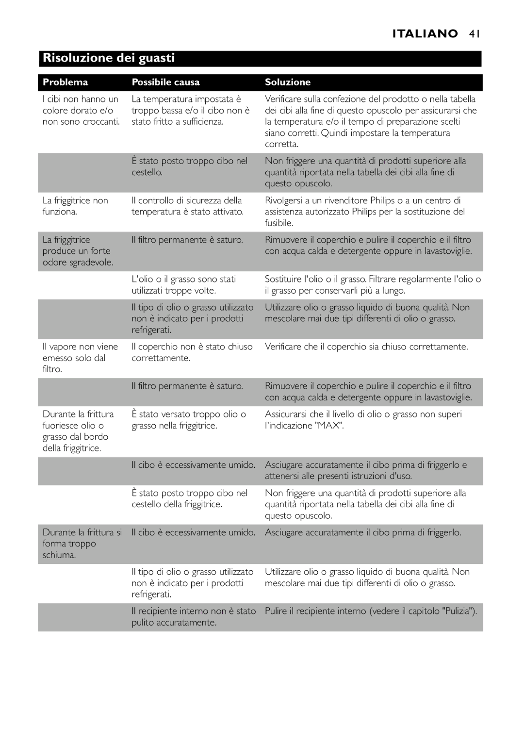 Philips HD6106, HD6107, HD6105, HD6109 manual Risoluzione dei guasti, Problema, Possibile causa, Soluzione 