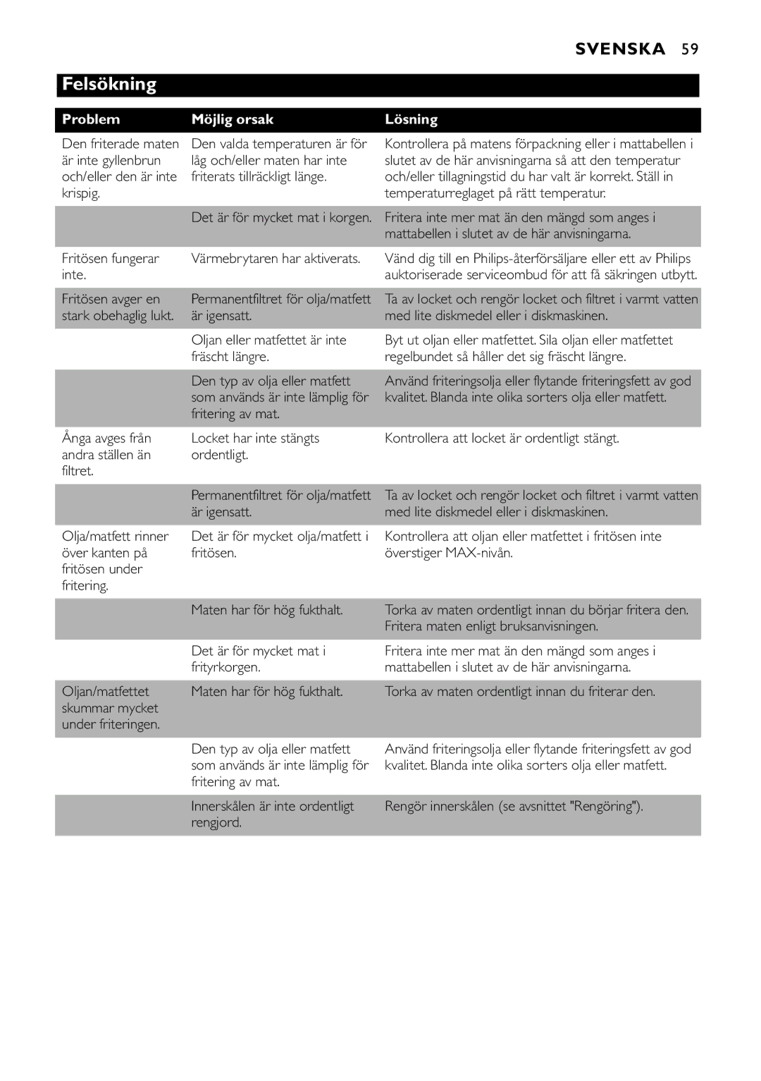 Philips HD6109, HD6107, HD6106, HD6105 manual Felsökning, Problem Möjlig orsak, Lösning 
