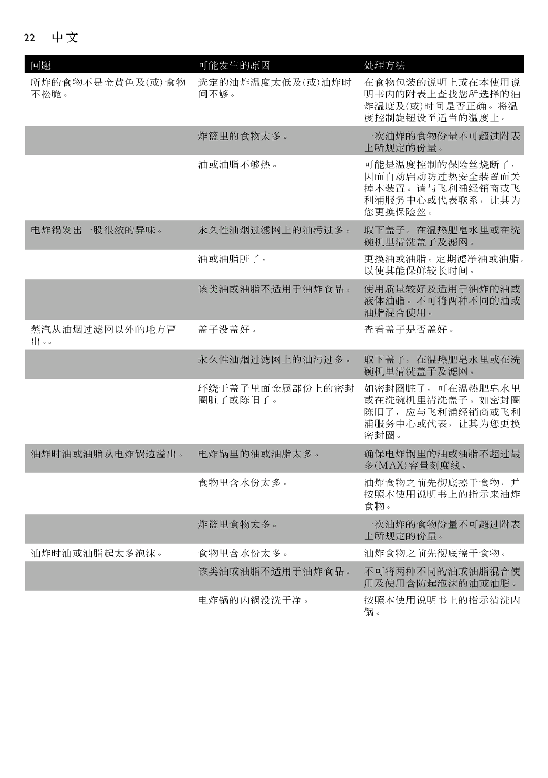 Philips HD6120 manual 