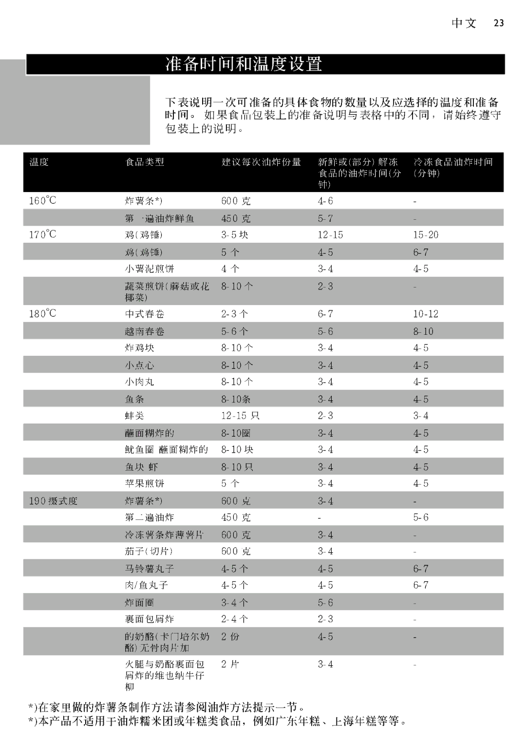 Philips HD6120 manual 