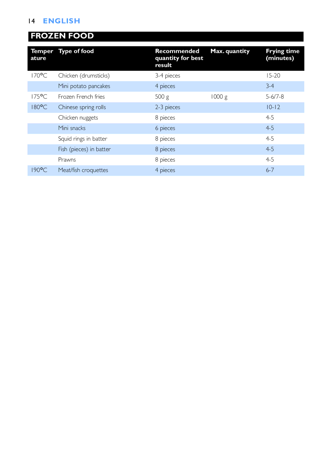 Philips HD6153, HD6152 manual Frozen Food 