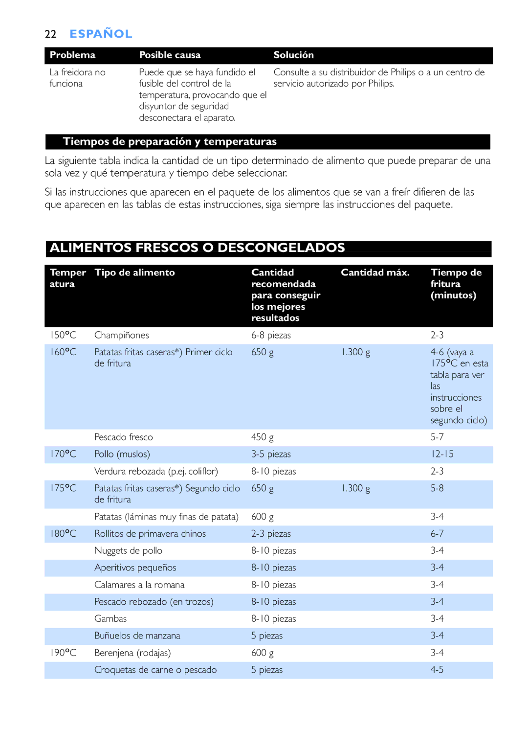 Philips HD6153 Alimentos Frescos O Descongelados, Tiempos de preparación y temperaturas, Problema Posible causa Solución 