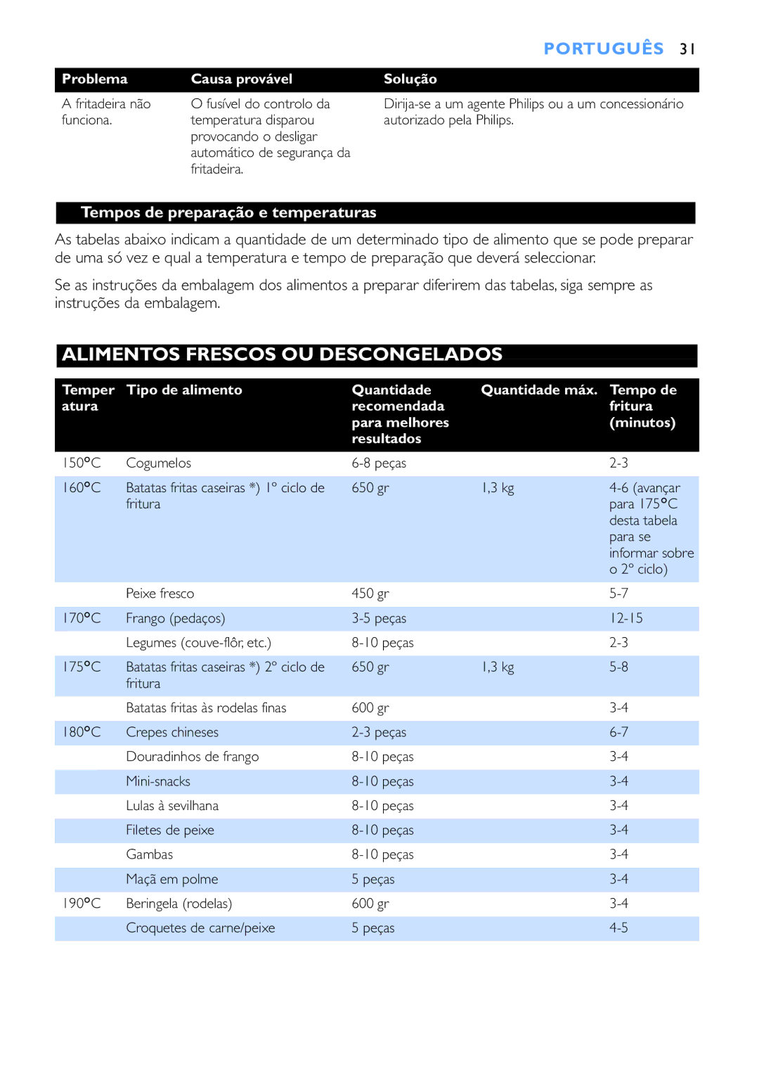 Philips HD6152, HD6153 manual Alimentos Frescos OU Descongelados, Tempos de preparação e temperaturas 