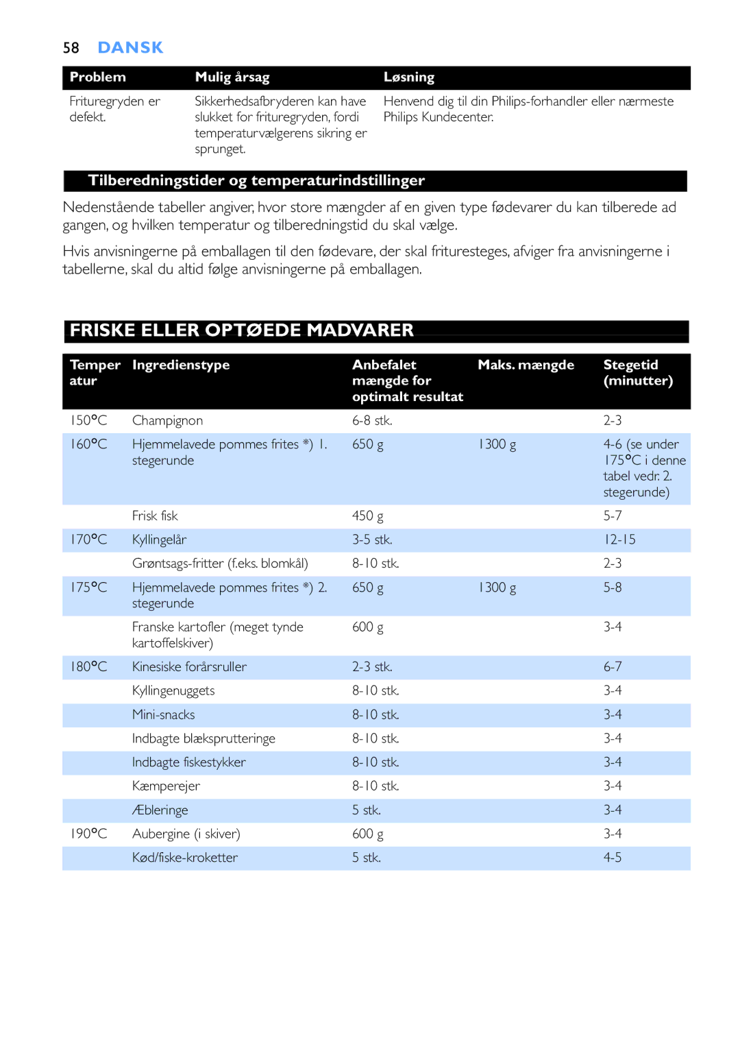 Philips HD6153 Friske Eller Optøede Madvarer, Tilberedningstider og temperaturindstillinger, Problem Mulig årsag Løsning 