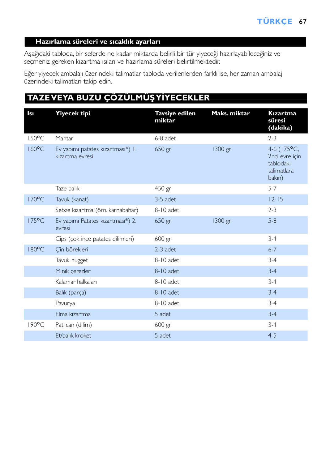 Philips HD6152, HD6153 manual Taze Veya Buzu Çözülmüşyİyecekler, Hazırlama süreleri ve sıcaklık ayarları 