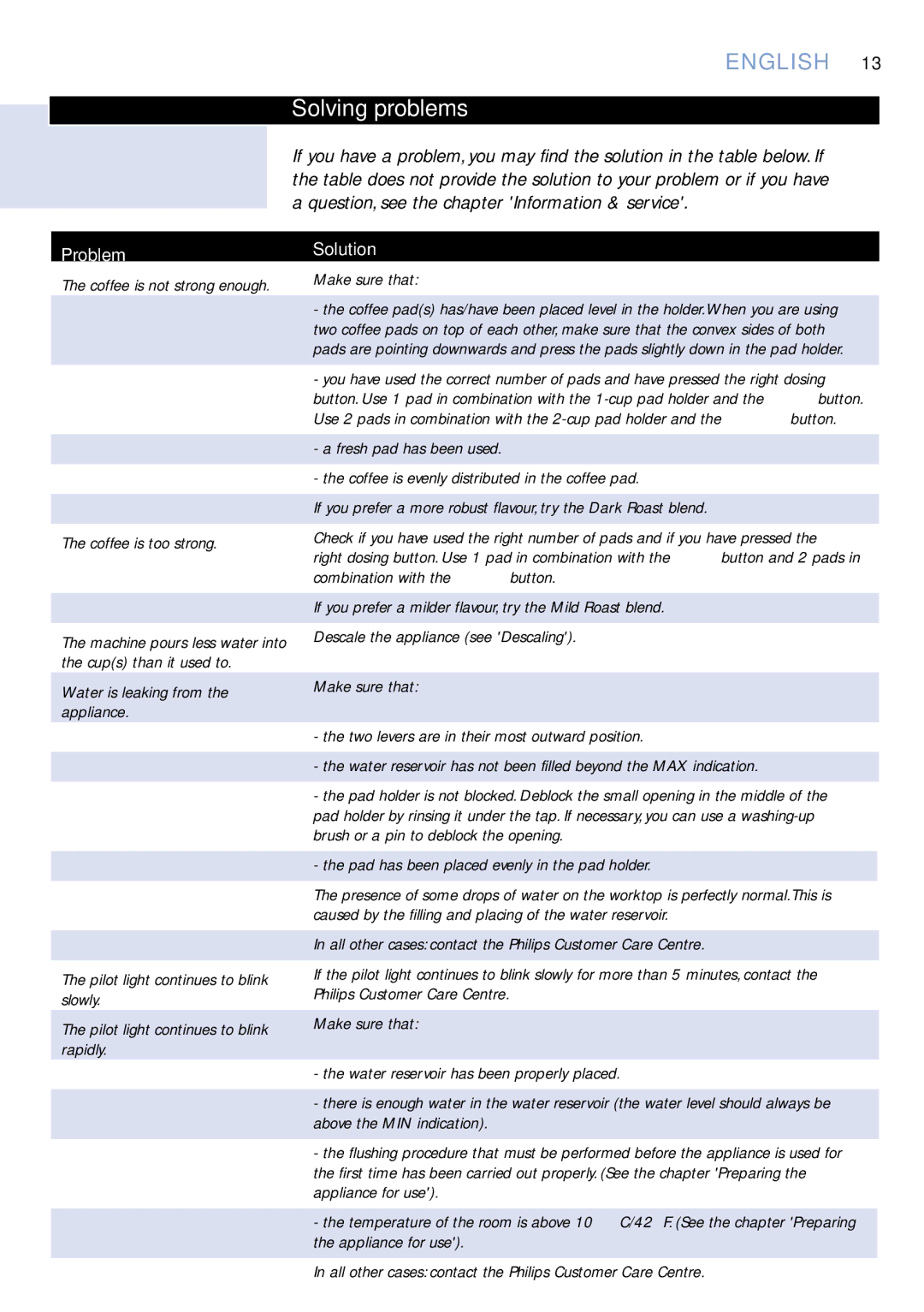 Philips HD7800 manual Solving problems, Problem 