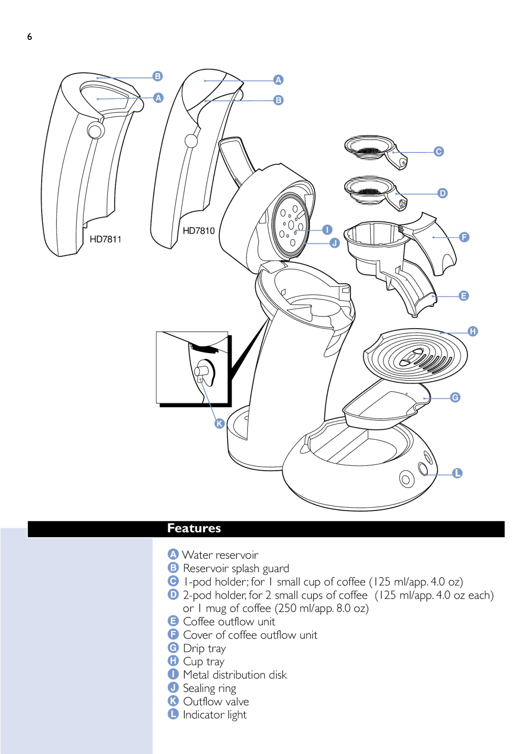 Philips HD7811 manual Features 