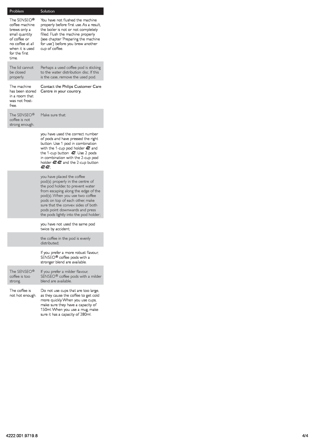 Philips HD7814, HD7816, hd78106 manual Problem, coffee machine 