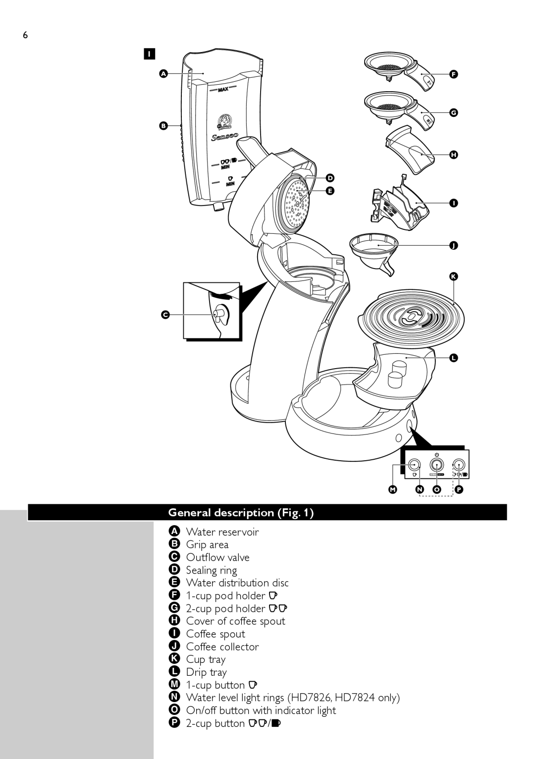 Philips HD7820, HD7824, HD7826 manual General description Fig 