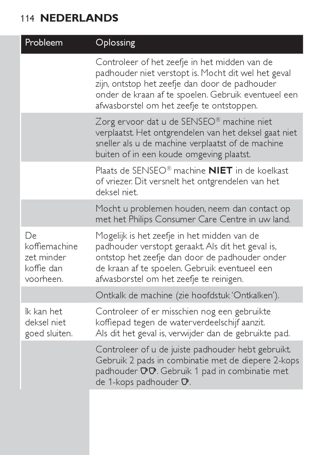 Philips HD7825 Controleer of het zeefje in het midden van de, Zijn, ontstop het zeefje dan door de padhouder, Deksel niet 