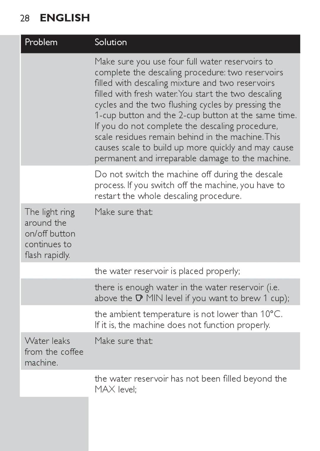 Philips HD7825 Make sure you use four full water reservoirs to, Filled with descaling mixture and two reservoirs, Machine 