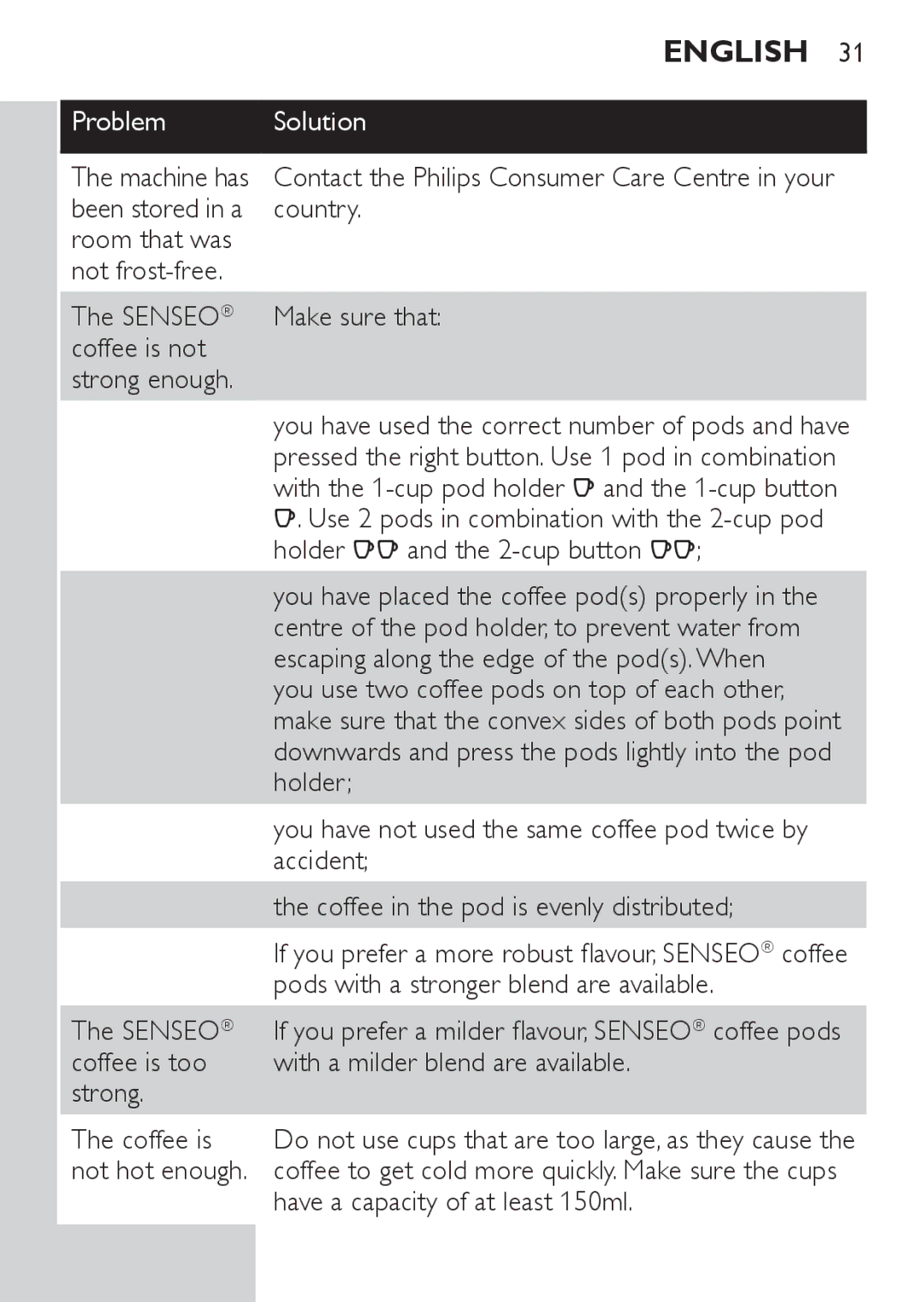 Philips HD7827 Country, Holder qq and the 2-cup button qq, Centre of the pod holder, to prevent water from, Accident 