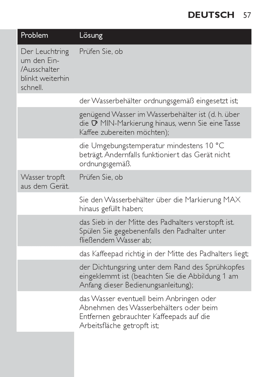 Philips HD7827, HD7825 user manual Prüfen Sie, ob, Um den Ein Ausschalter, Schnell, Kaffee zubereiten möchten, Ordnungsgemäß 