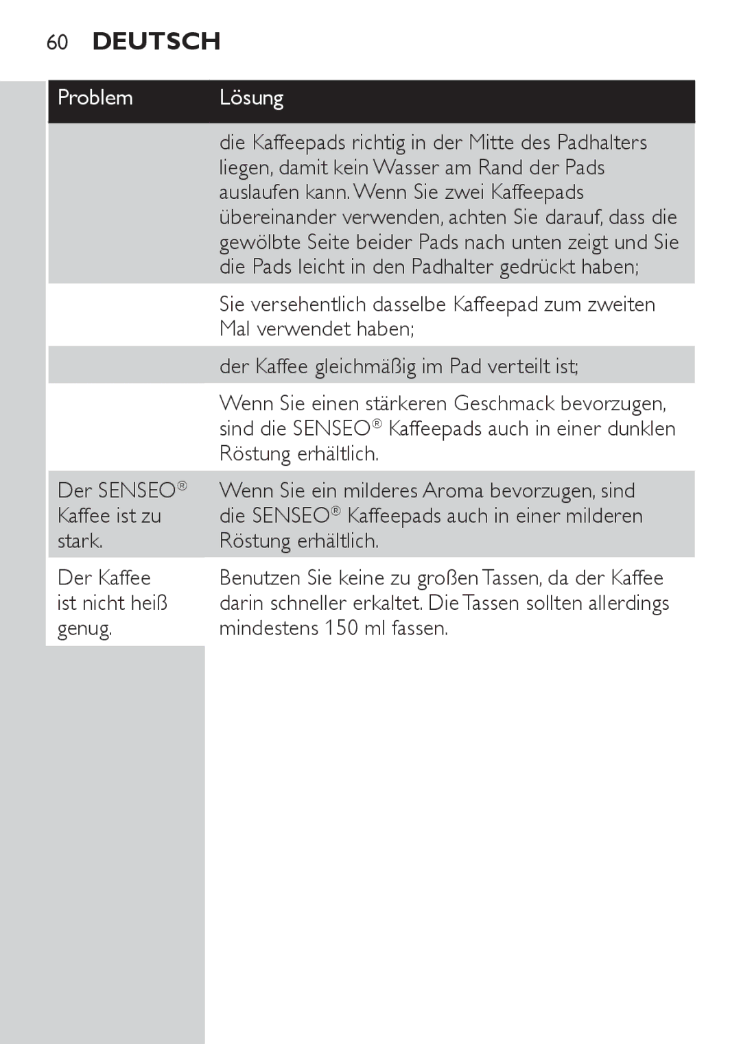 Philips HD7825 Liegen, damit kein Wasser am Rand der Pads, Auslaufen kann. Wenn Sie zwei Kaffeepads, Mal verwendet haben 