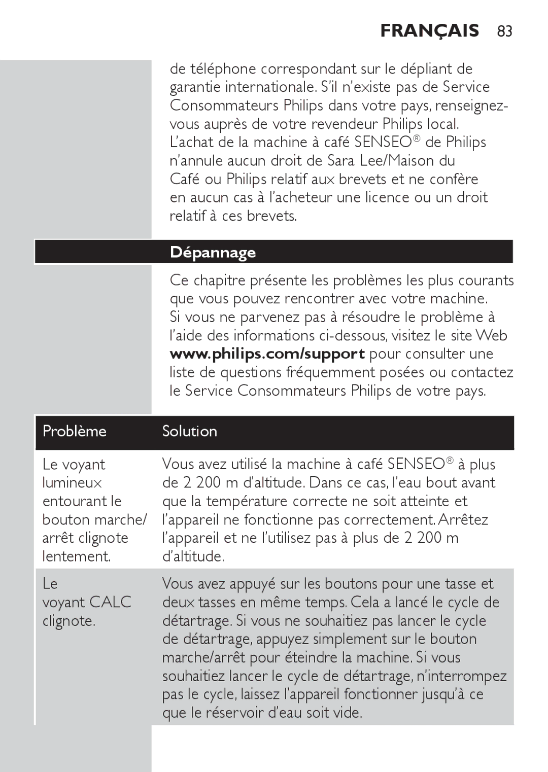 Philips HD7827, HD7825 user manual Dépannage 