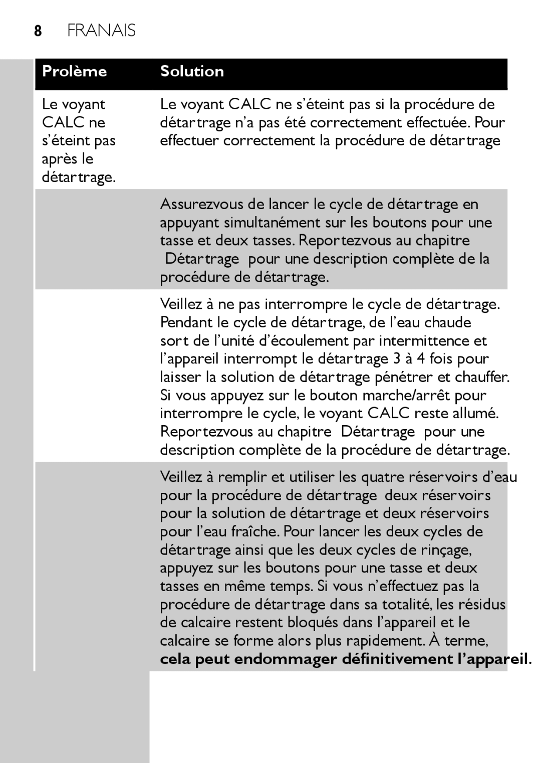 Philips HD7825, HD7827 user manual Calc ne, ’éteint pas, Après le Détartrage, Procédure de détartrage 