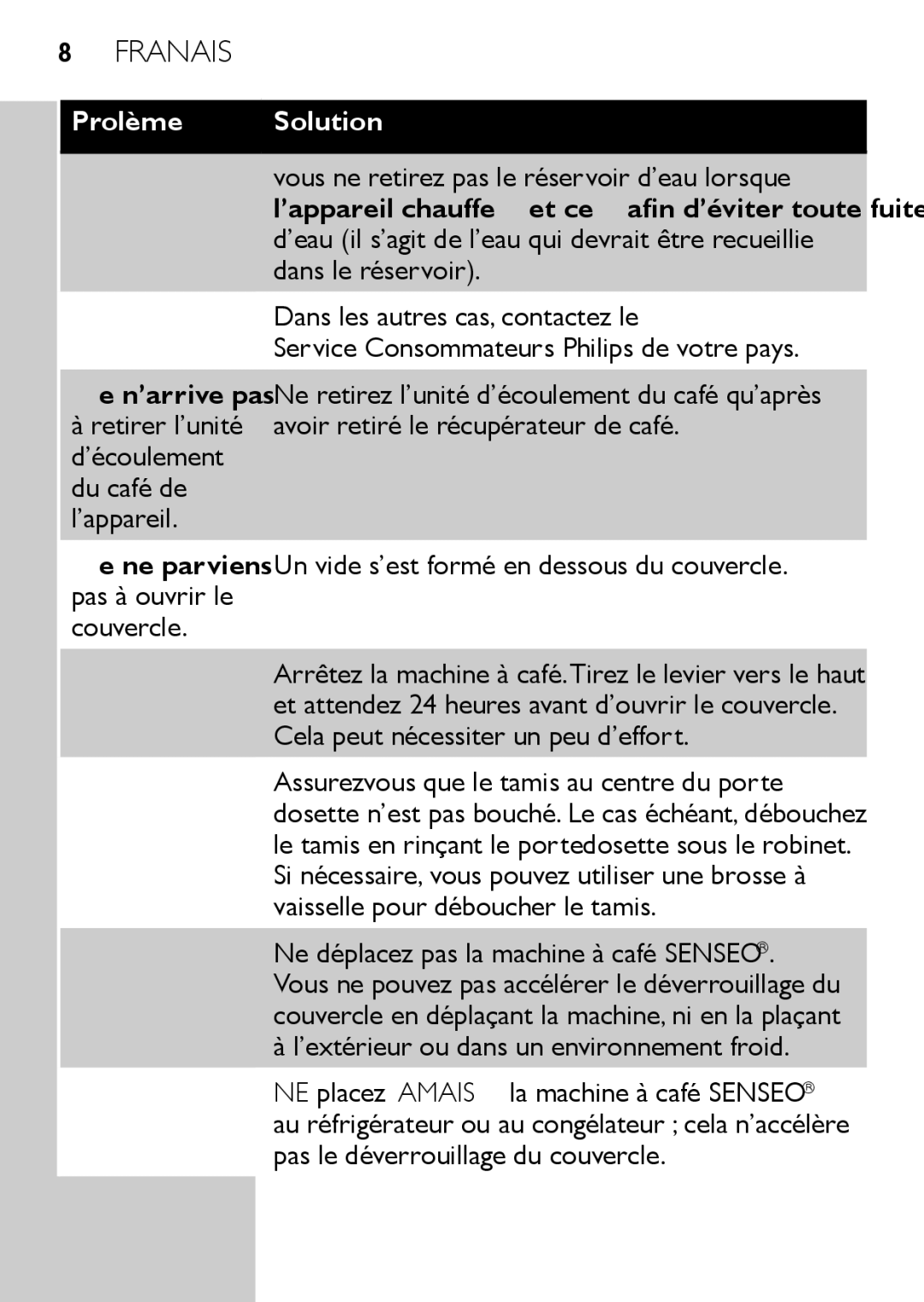 Philips HD7825, HD7827 user manual Du café de l’appareil 