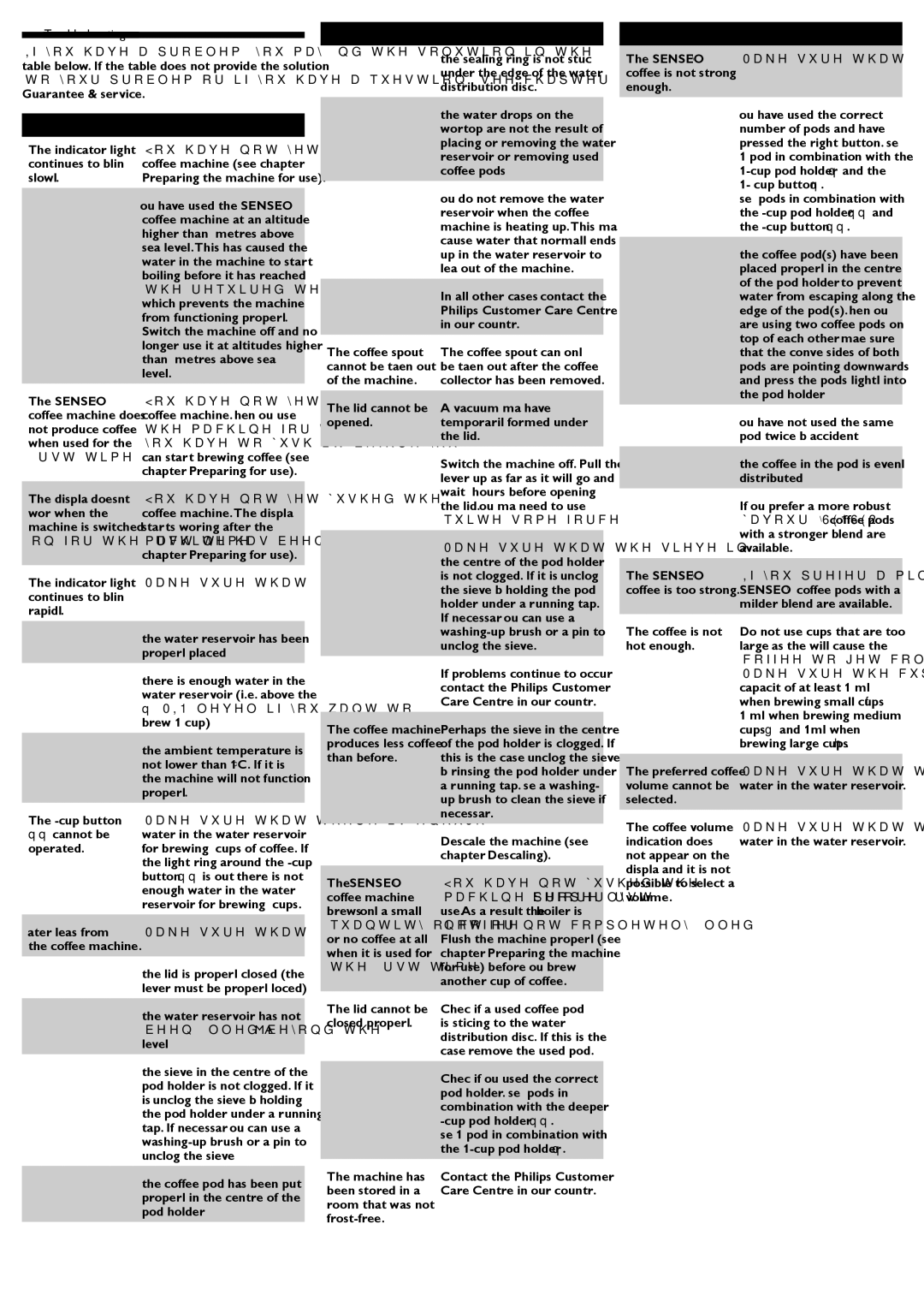 Philips HD7830 manual Troubleshooting 