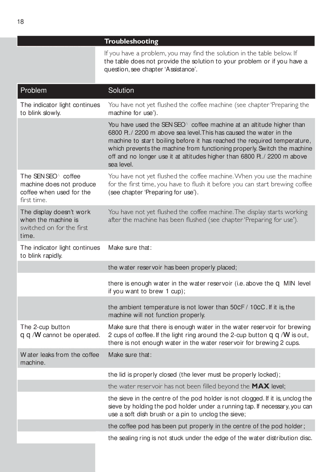 Philips HD7832 manual Troubleshooting 