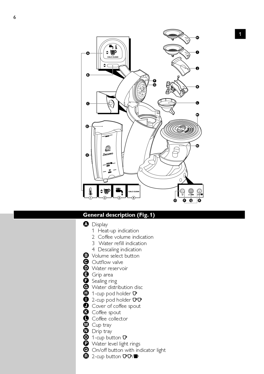 Philips HD7832 manual General description Fig 