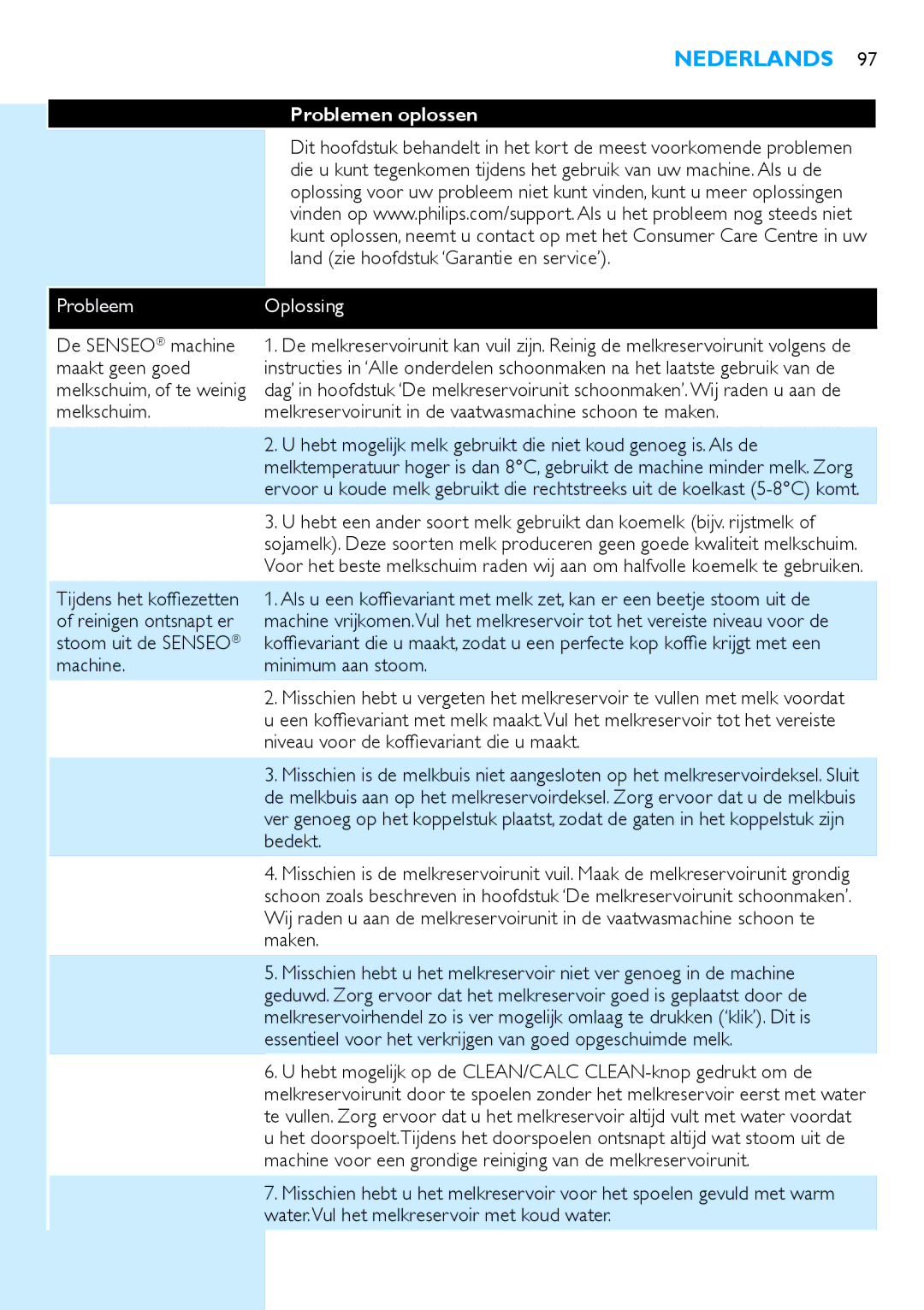 Philips HD7850 manual Problemen oplossen 