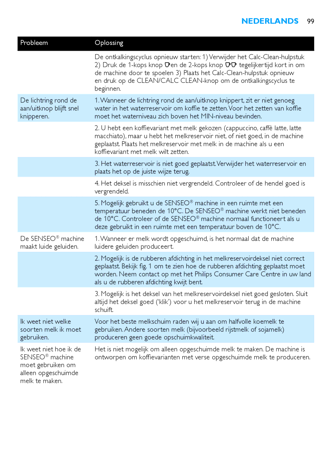 Philips HD7850 manual ProbleemOplossing, Ik weet niet welke soorten melk ik moet gebruiken 