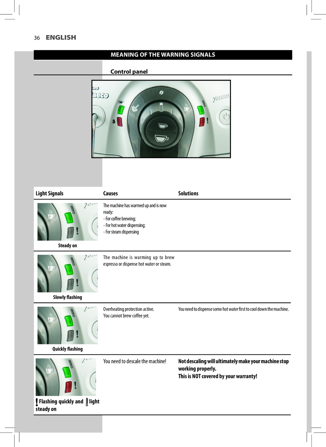 Philips HD8745, HD8743, HD8747 user manual Meaning of the Warning Signals, Control panel Light Signals Causes 