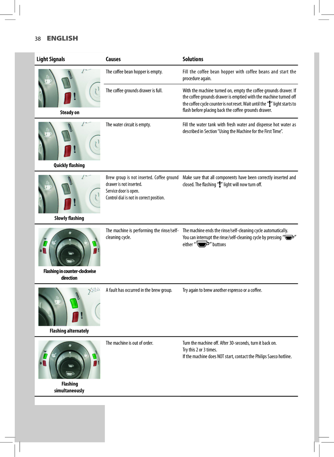 Philips HD8747, HD8743, HD8745 user manual Flashing in counter-clockwise Direction 