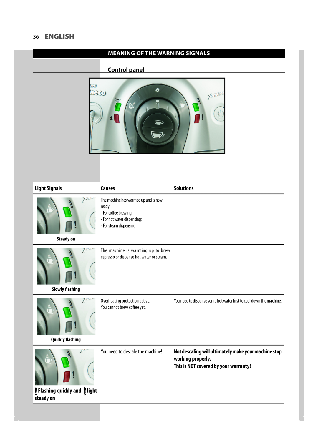 Philips HD8745, HD8743, HD8747 user manual English, Meaning Of The Warning Signals 