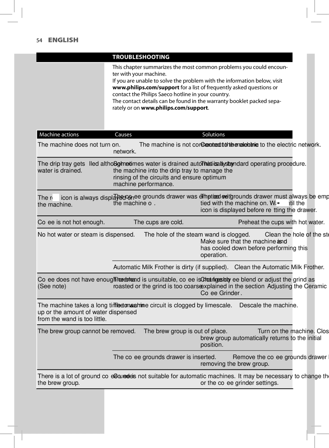 Philips HD8752, HD8881 user manual Troubleshooting, Operation 